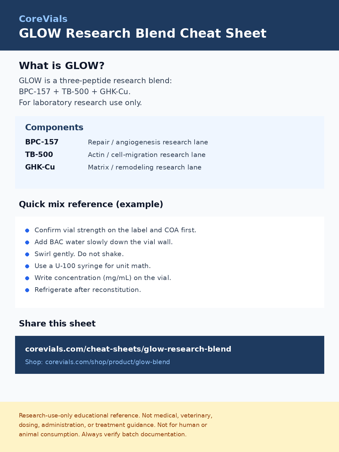 GLOW research blend cheat sheet with reconstitution and unit reference